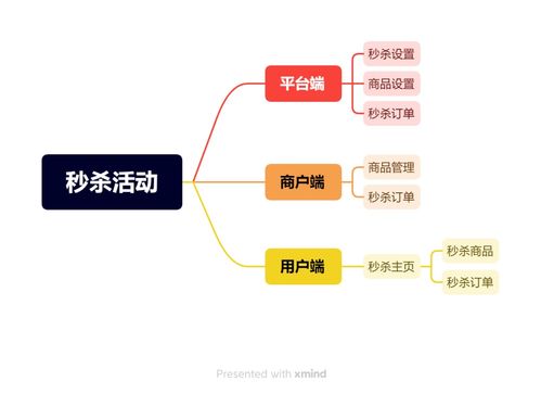 电商平台营销活动设计 秒杀活动设计