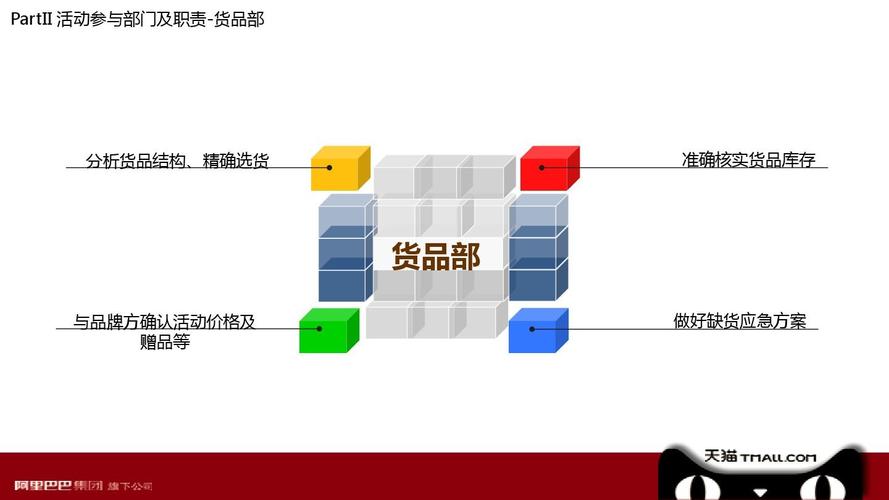 2015年天猫备战双十一光棍节营销活动策划方案ppt