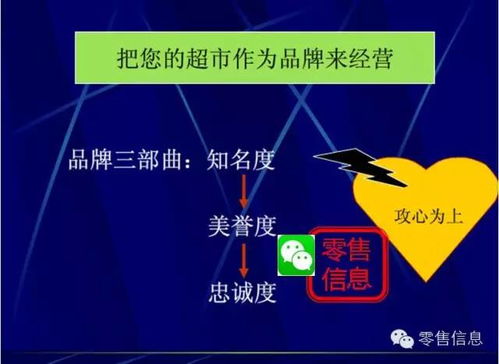 非常靠谱的超市促销活动策划 上 ,用好你就是营销总监